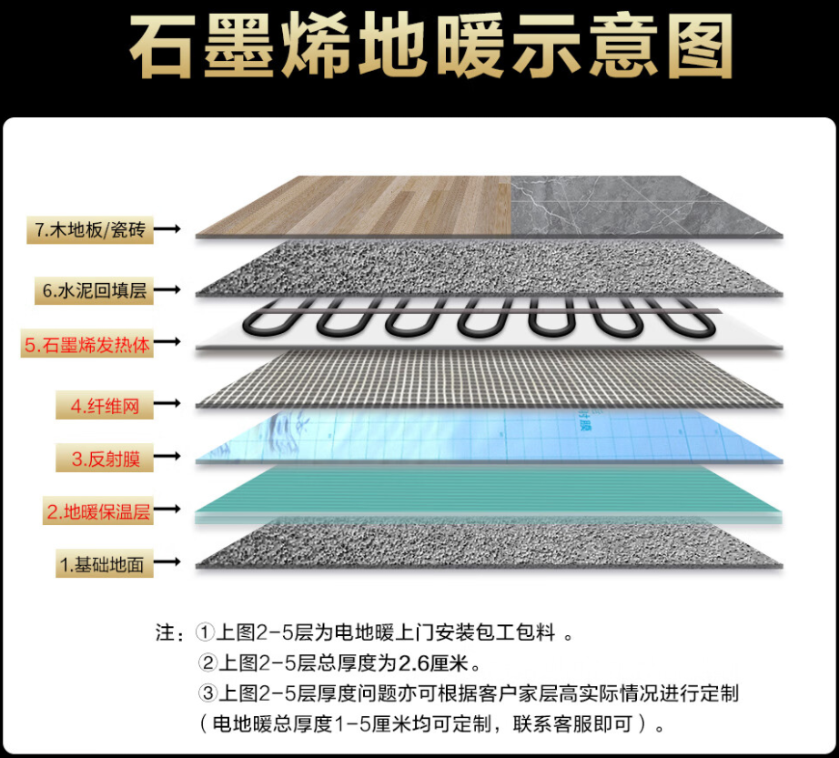 浮梁 石墨烯电地暖公司哪家好？施工质量核心标准